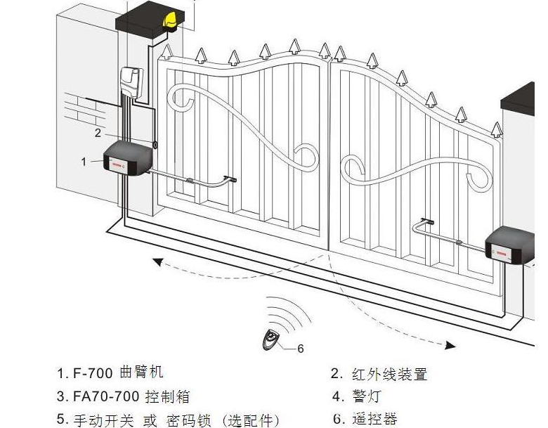 智能平開門電機