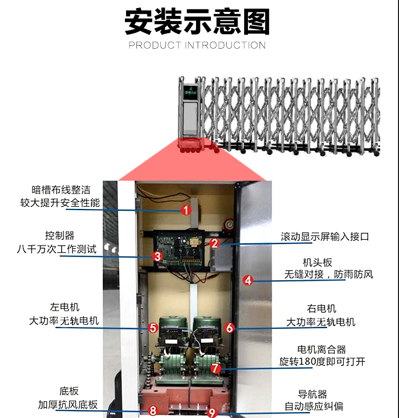 伸缩门电机